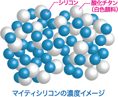 マイティシリコンの濃度イメージ